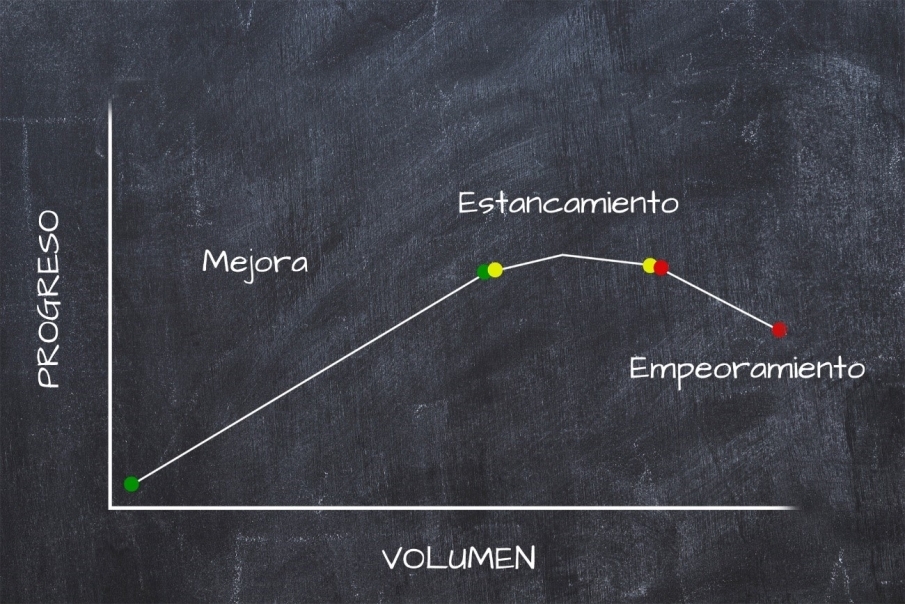 ¿A más volumen de entrenamiento más progreso?
