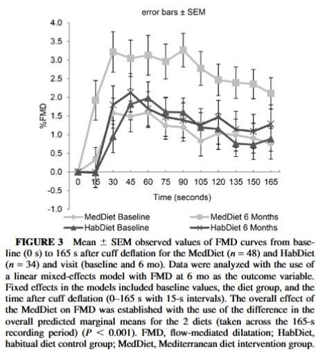 Estudio hecho por Woodman et al. 2017