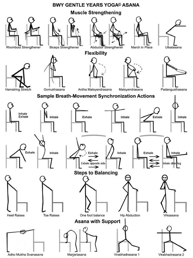 Programas adaptados de yoga para mejora del equilibrio