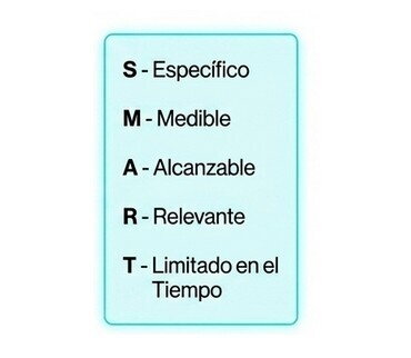 Marcar objetivos SMART y objetivos de proceso