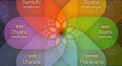 ¿Cuáles son las 8 ramas del Yoga?