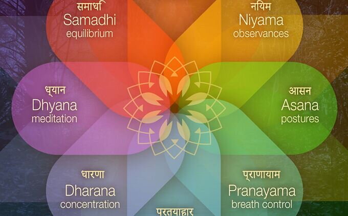 ¿Cuáles son las 8 ramas del Yoga? ¿Cuáles son las 8 ramas del Yoga?