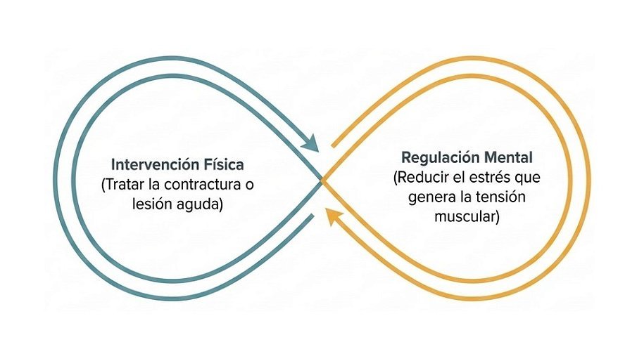 ¿Cuál es mejor, masaje ayurvédico o masaje terapéutico?