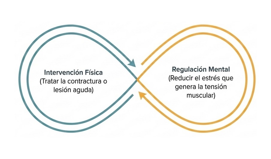 ¿Cuál es mejor, masaje ayurvédico o masaje terapéutico?