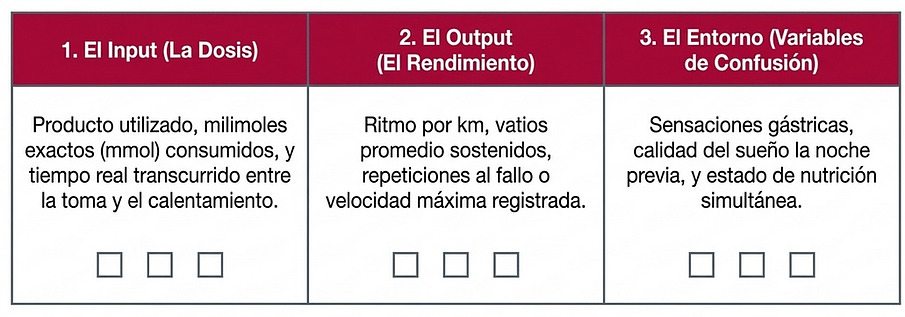 Matriz de registro para la suplementación con nitratos: dosis, métricas de rendimiento y variables del entorno