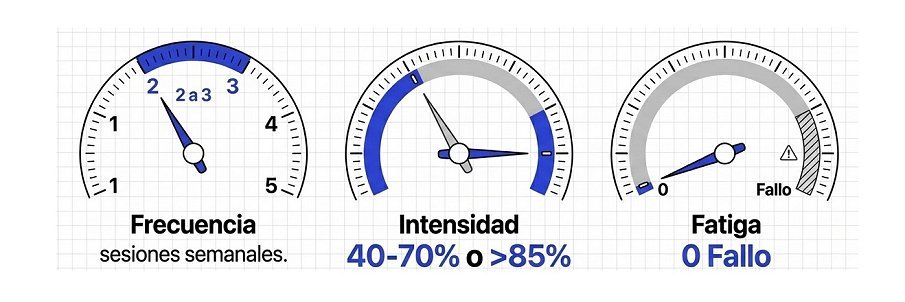 ¿Cómo entrenar fuerza y running según la evidencia?