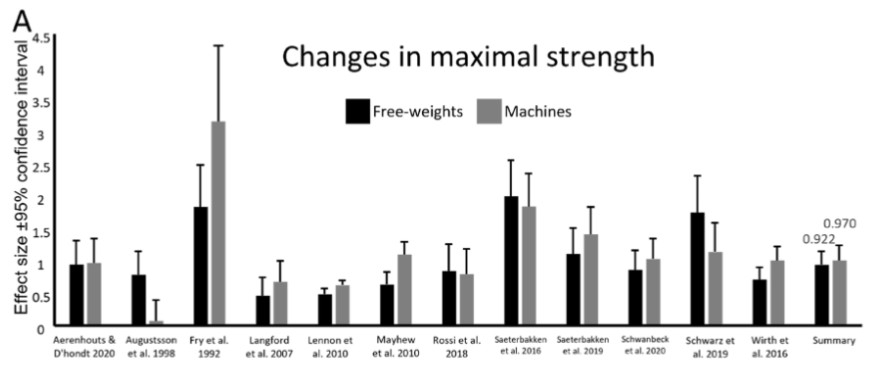 resultados de este metaanálisis maximal streng