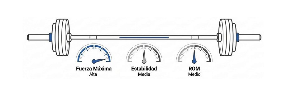 Adaptaciones a largo plazo y especificidad