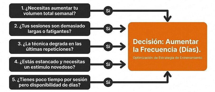 número de series concretas semanales para hipertrofia