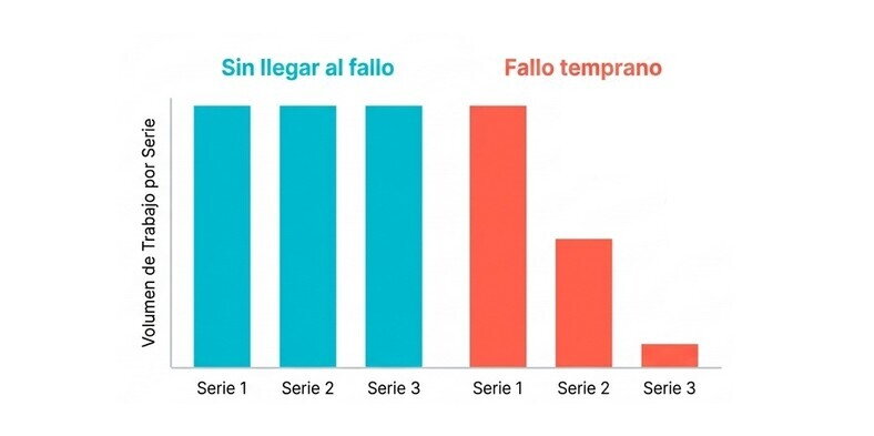 Volumen total y recuperación