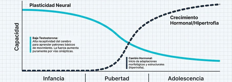 importante priorizar la madurez emocional