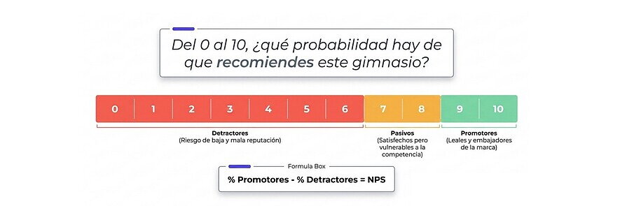 Net Promoter Score (NPS)