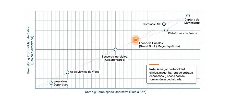 complemento de información fisiológica y de control básico del rendimiento