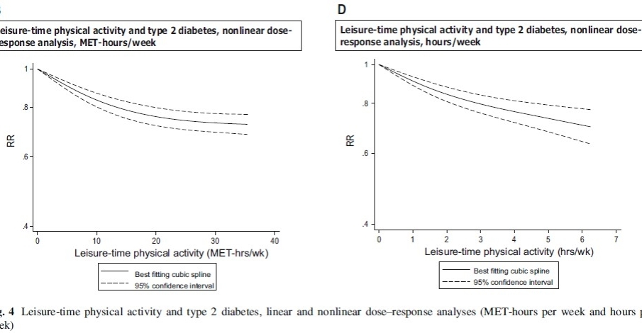 ¿Cómo ayuda el ejercicio a prevenir la diabetes tipo 2?