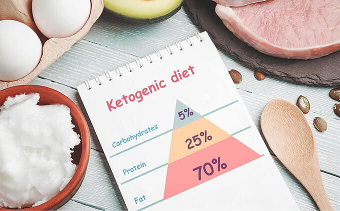 ¿Qué es la cetosis? Beneficios y riesgos ¿Qué es la cetosis? Beneficios y riesgos