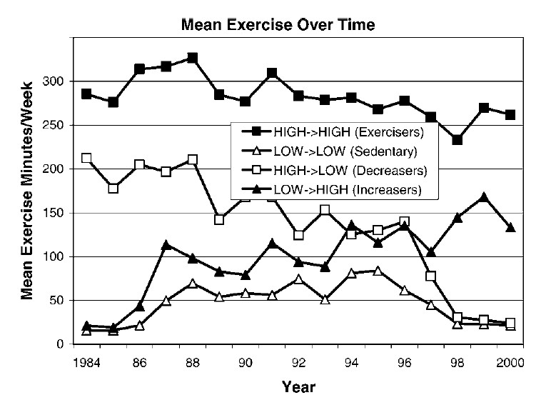 El ejercicio mejora la calidad de vida en la tercera edad