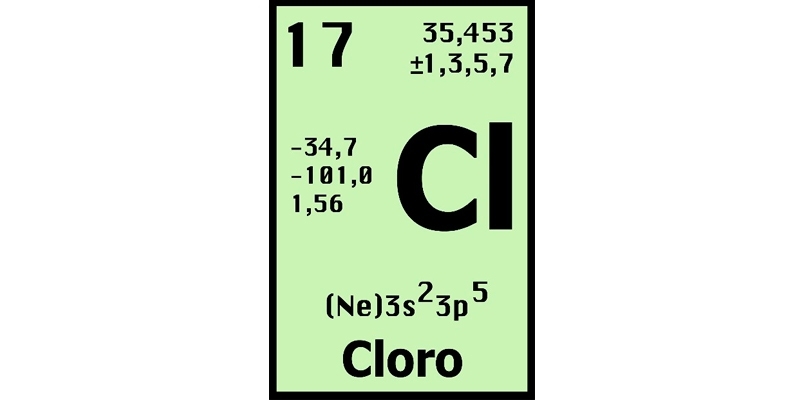 Sales minerales - El Cloro