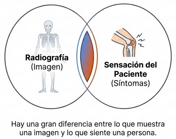Criterios de diagnóstico actuales para la osteoartritis