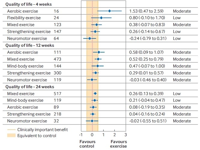 cuanto a la calidad de vida general
