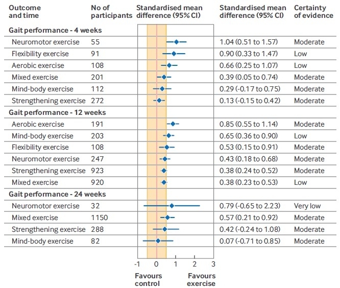 en cuanto a la calidad de vida general
