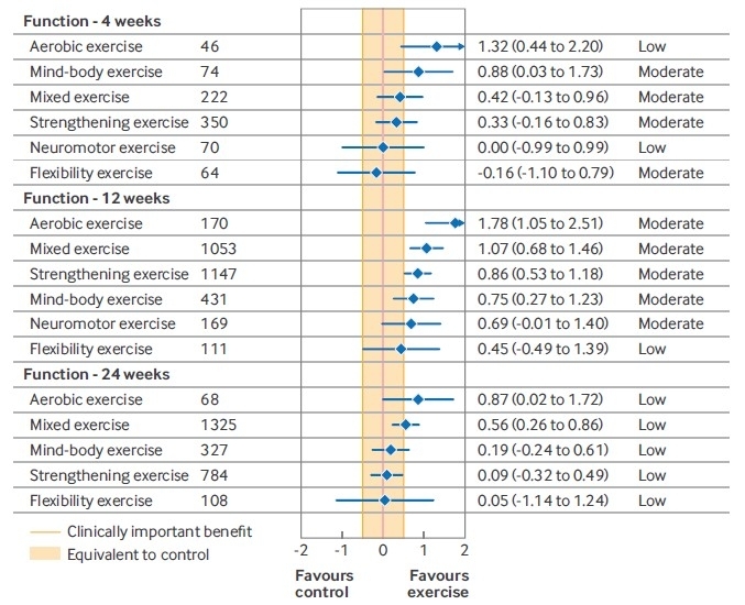 en cuanto al rendimiento de la marcha al andar