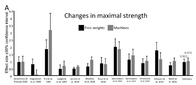 changes in maximal strength