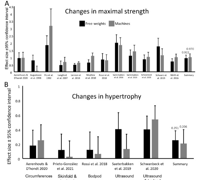 Diferencia en hipertrofia en sentadilla con barra y hack