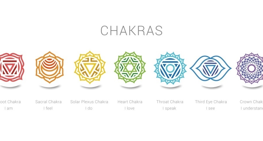 Significado y colores de los chakras