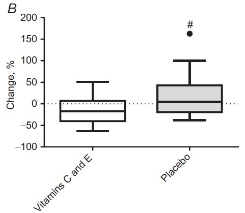 Vitamina C en esfuerzos aeróbicos y resistencia