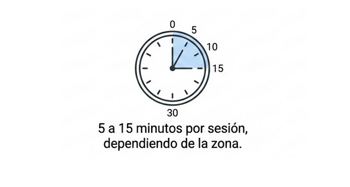 No es recomendable hacer sesiones diarias al empezar